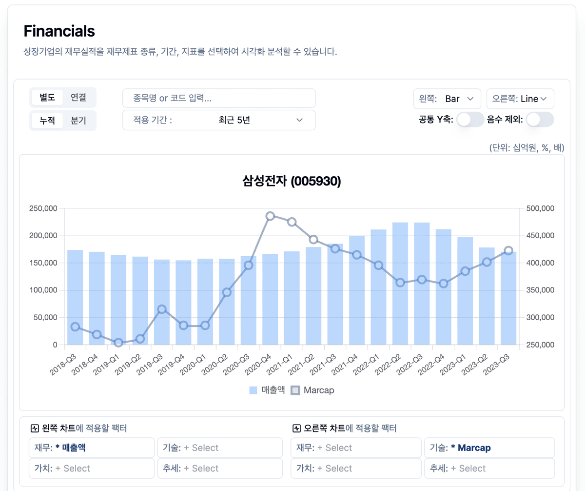 Dashboard chart